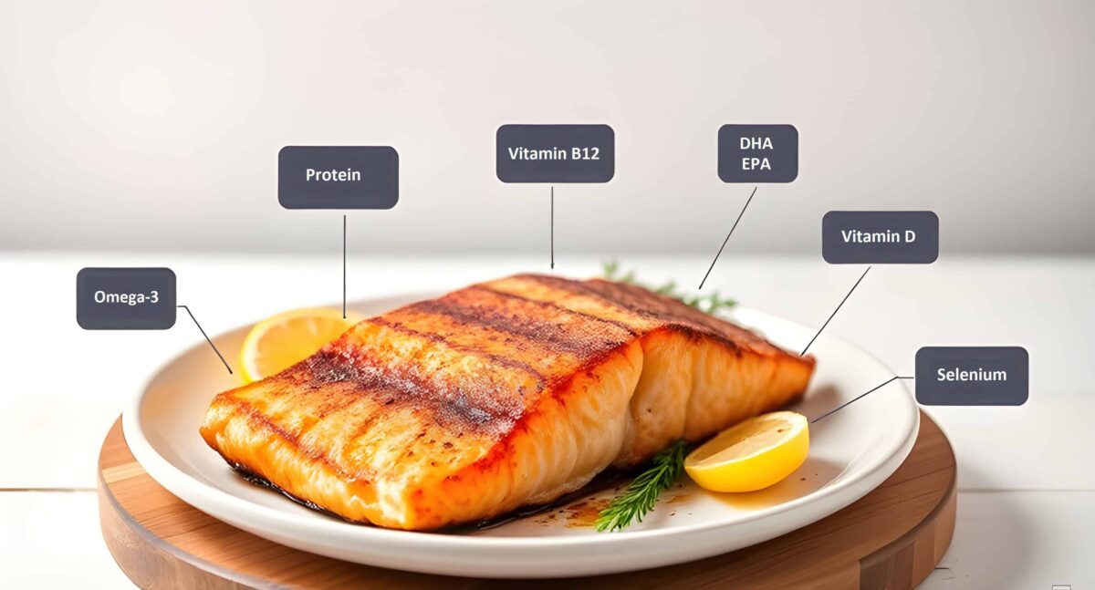 Salmon Nutrition Facts